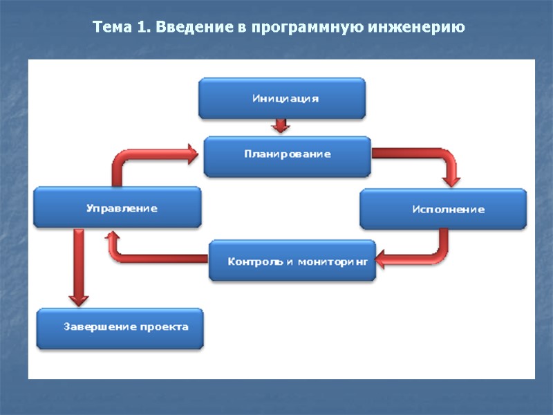 Тема 1. Введение в программную инженерию